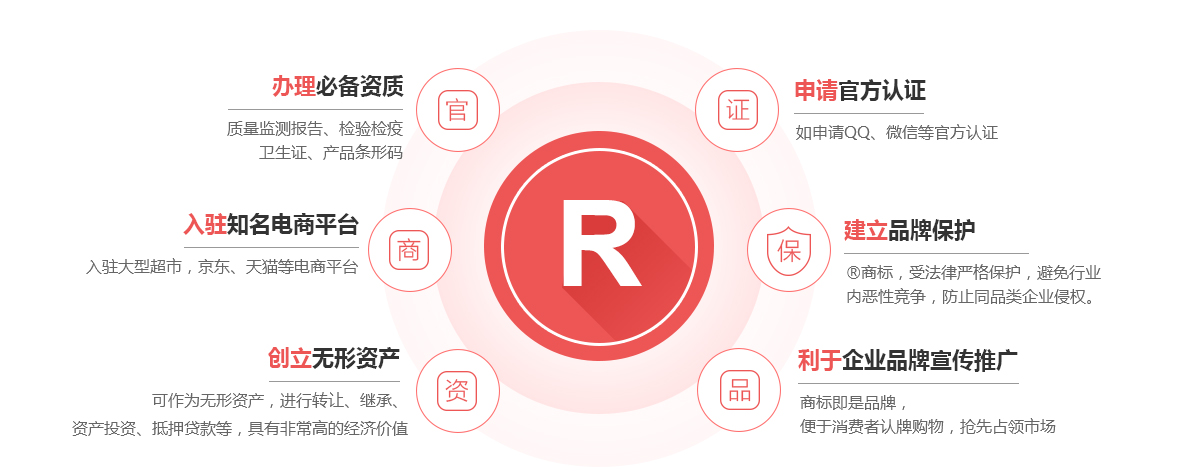 扎赉特旗商标注册的作用